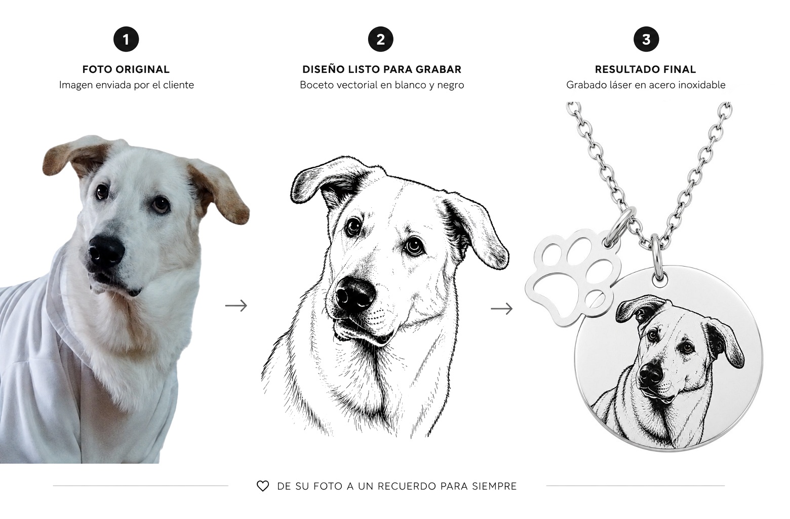 Grabado de fotos en joyas