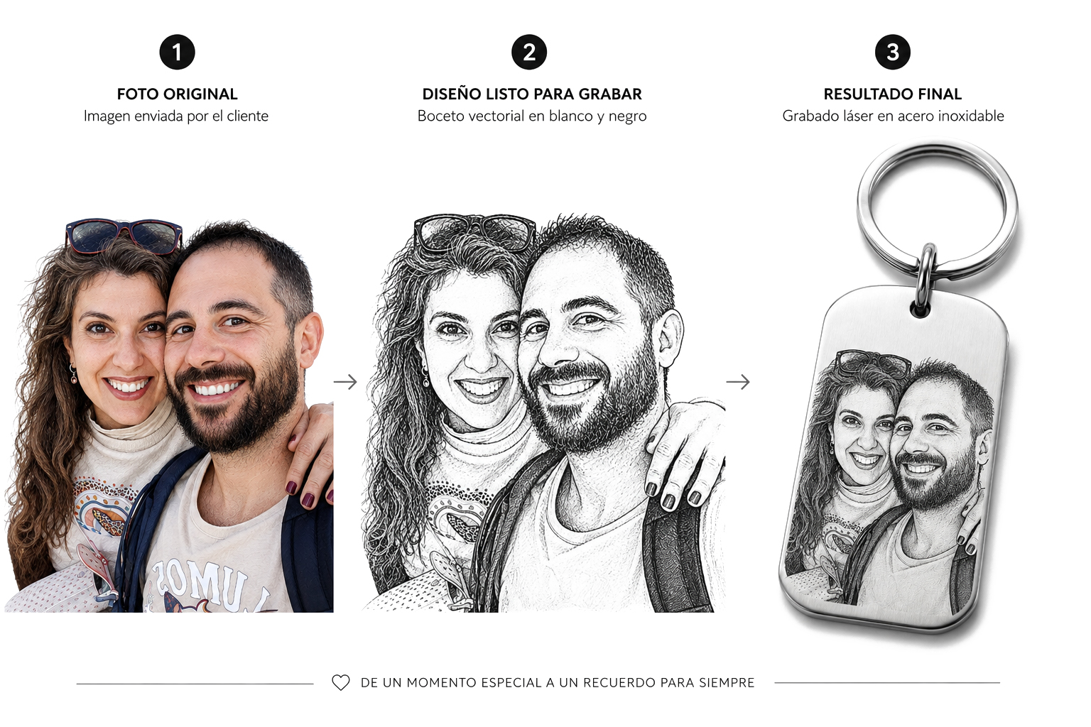 joyas con grabado de fotos baratas y envío rápido